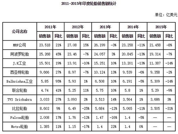 水袋氣囊 水袋氣囊