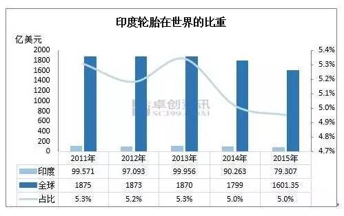 水袋氣囊 水袋氣囊