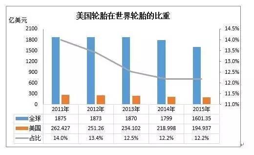 水袋氣囊 水袋氣囊