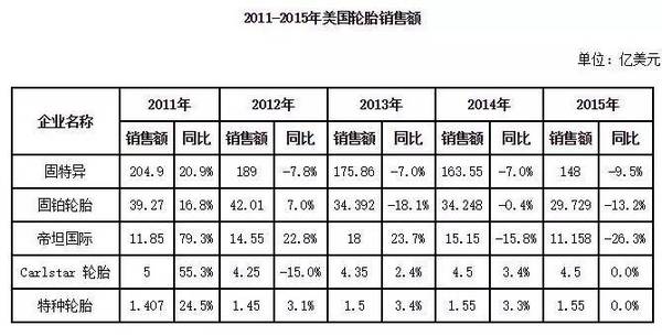 水袋氣囊 水袋氣囊