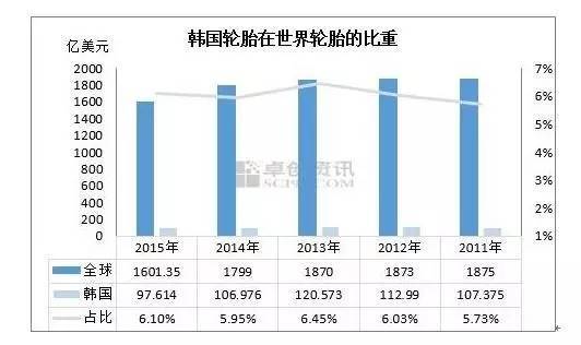 水袋氣囊 水袋氣囊