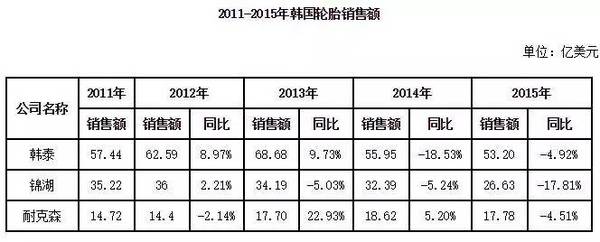 水袋氣囊 水袋氣囊