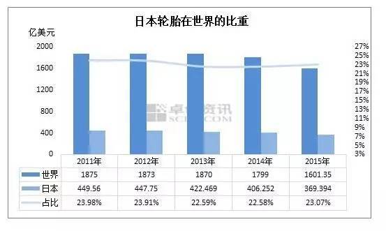 水袋氣囊 水袋氣囊