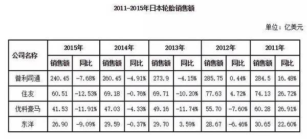 水袋氣囊 水袋氣囊